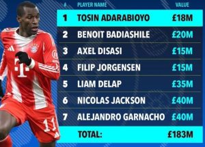 Alejandro Garnacho được định giá lên đến 40 triệu bảng